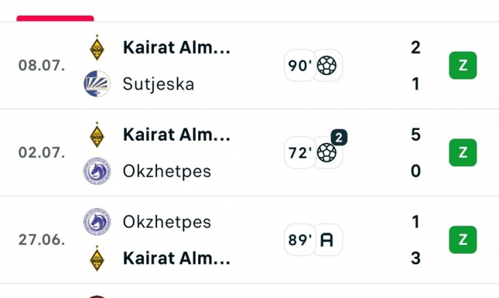 Tak wygląda POCZĄTEK PRZYGODY Marca Guala z Kairatem Ałmaty O.o